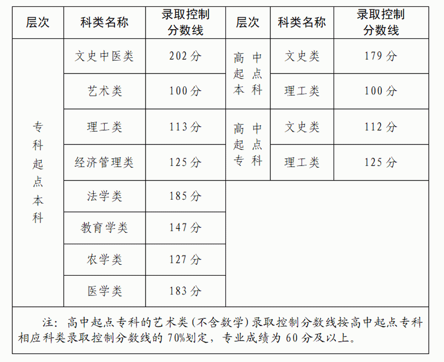 bet365官网