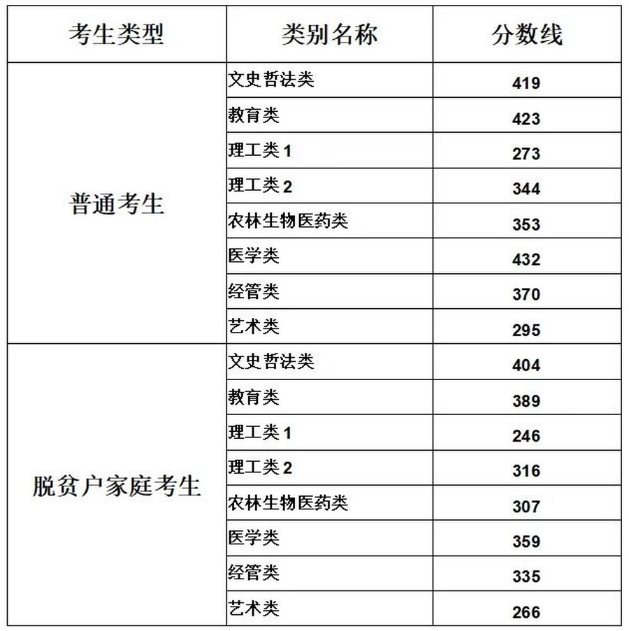 bet365官网