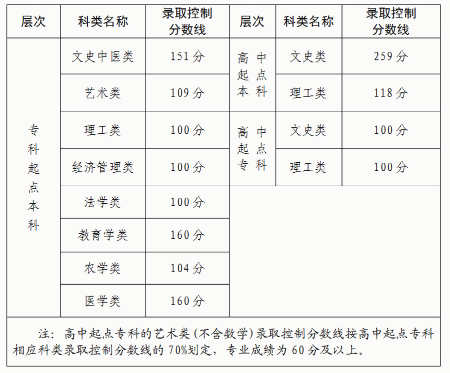 bet365官网