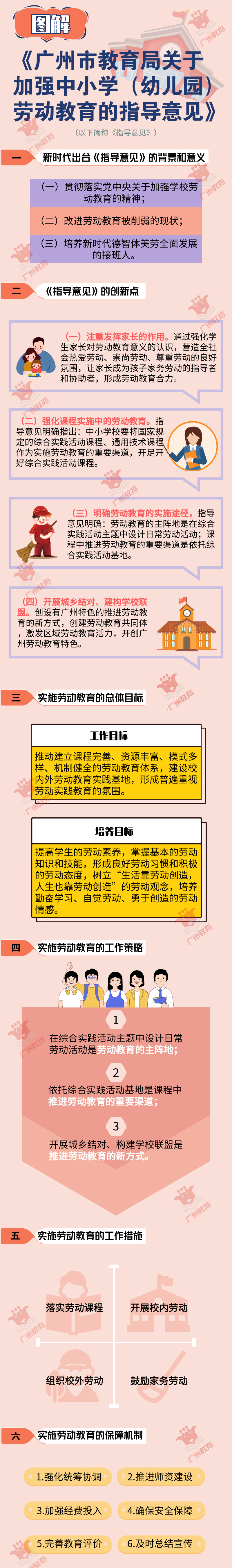 图解 指导意见